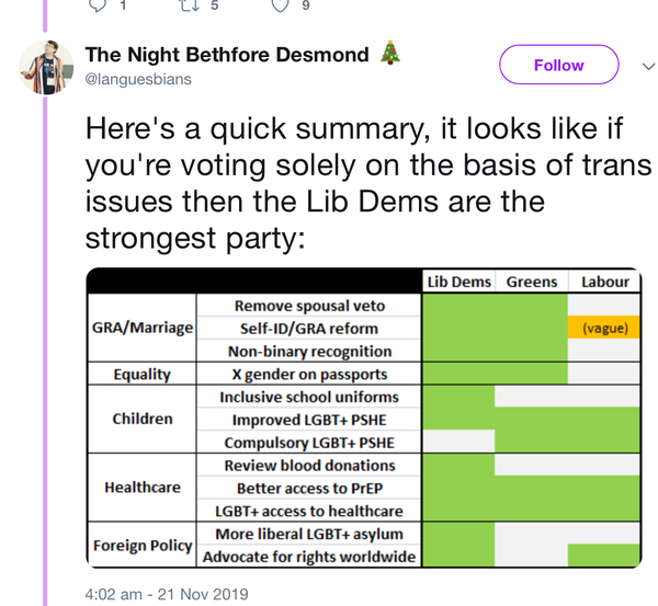 Labour promises to keep single-sex exemptions