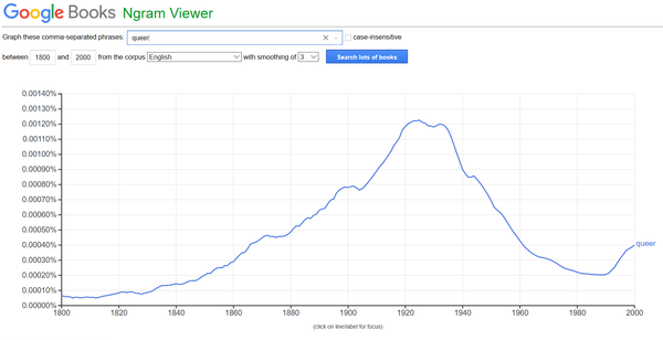 To use the word “queer”?