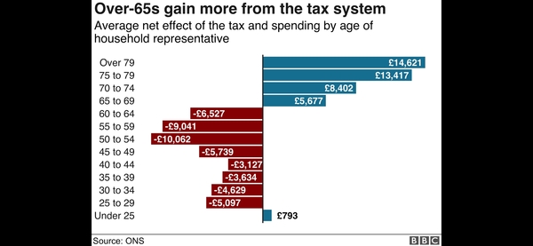 Tories to continue to run schools into the ground