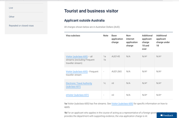 Visa to Australia on compassionate grounds