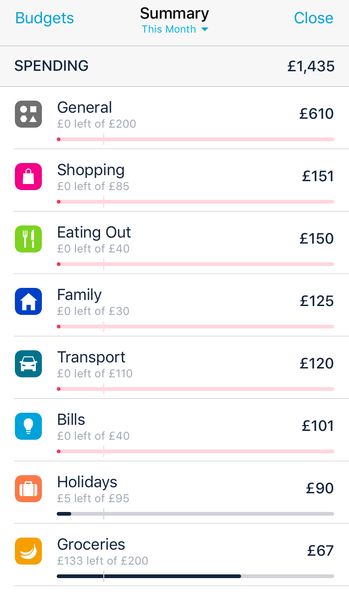 Anyone got a Monzo account?