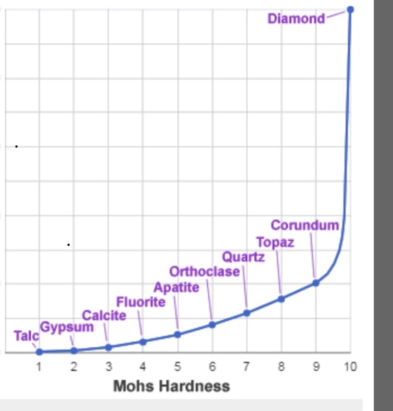 Diamond alternative engagement rings?