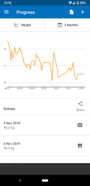 Lose in November