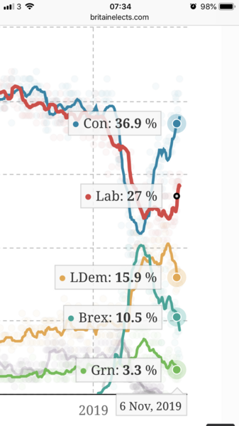 I honestly don't understand why anyone who cares about anyone other than themselves would vote Tory.