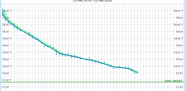 Blood sugar diet and fast800 thread 16