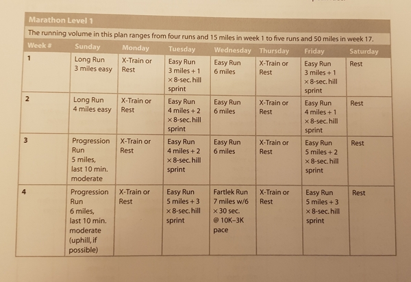 Marathon training plans...