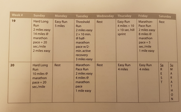 Marathon training plans...