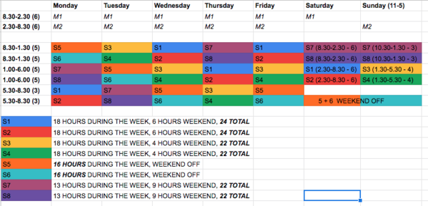 Who’s good at drawing up staff rotas to give 10 shop staff 1 weekend a month off?
