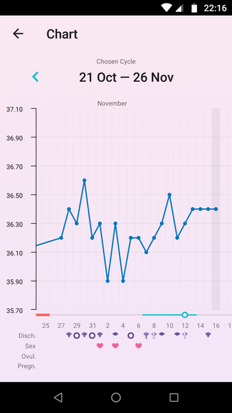 BBT Temp Chart Help!