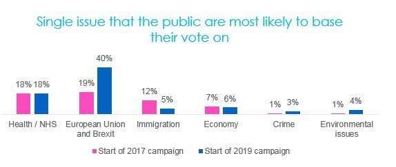 Westminstenders: From Uxbridge to...?  Part deux  GE 2019 special.