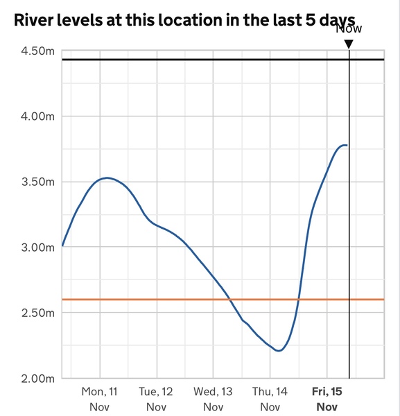 Rain warnings for Weds/Thurs/Friday. (bit of snow too?)
