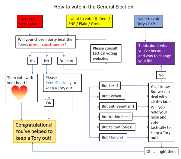 Westminstenders: The end of tribalism