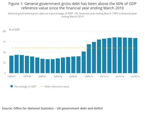 To think the last 10 years of austerity is being thrown away?