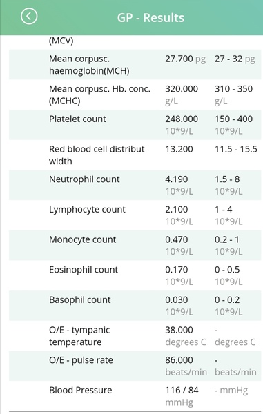 VitD deficiency - low dose prescribed
