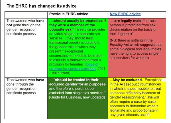 Labour promises to keep single-sex exemptions