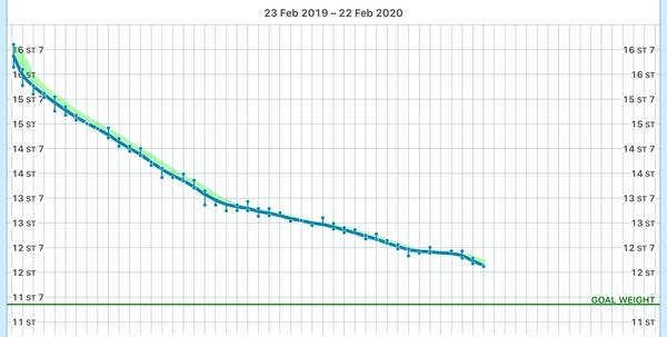 Blood sugar diet and fast800 thread 16