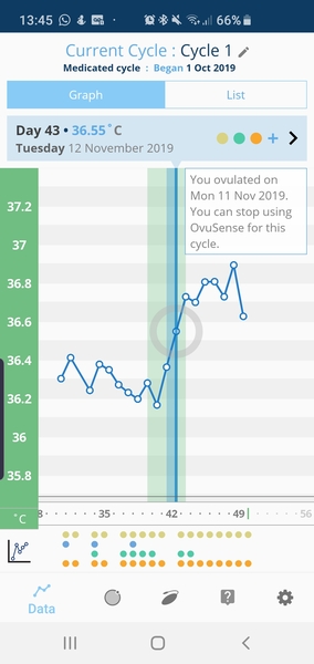 Trying to conceive first child with PCO/PCOS or irregular long cycles