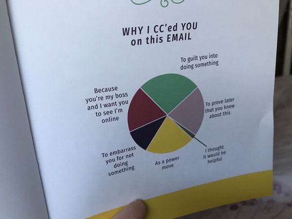 Have you ever had 'cc' in an email used 'against you' at work?