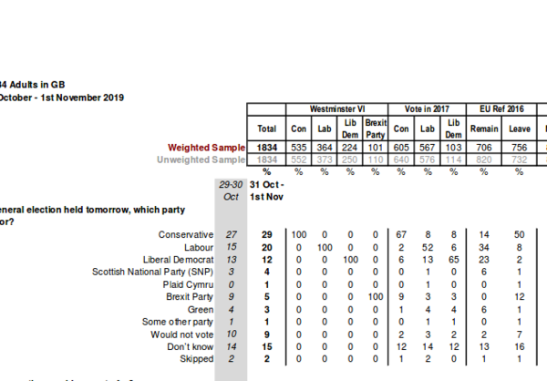 Westminstenders: From Uxbridge to...?