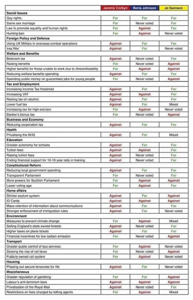 Westministenders: Promises, promises