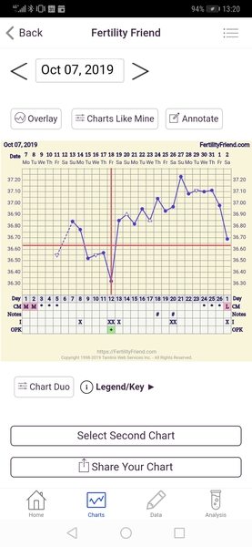 When did I ovulate? Pic attached