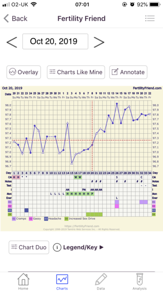 TTC First Baby Thread 23