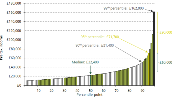 Question time man top 5 percent.