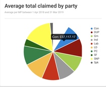 To hate my DH's Tory politics?