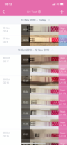 Ovulation Corner