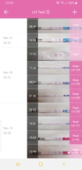 Positive LH tests... 6dpo???!
