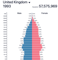 What is going to be better on the ‘other side’?