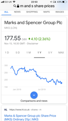 Marks and Spencer have fallen, part III; we’re gonna need a bigger boat