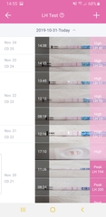 Positive LH tests... 6dpo???!