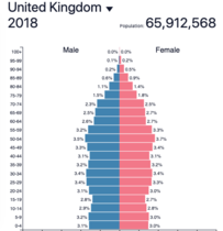 What is going to be better on the ‘other side’?
