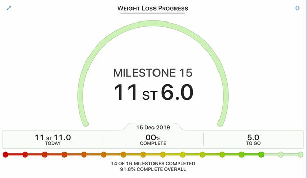 Blood sugar diet and fast800 thread 16