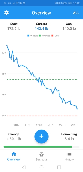 Week 8 - Low Carb Bootcamp - uno dos tres weeks to go!