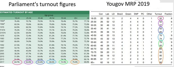 Westminstenders: The Undecideds
