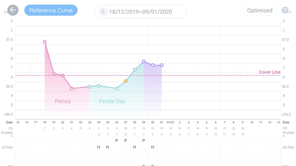 Anybody 3DPO..?
