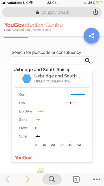 Westminstenders: The Undecideds