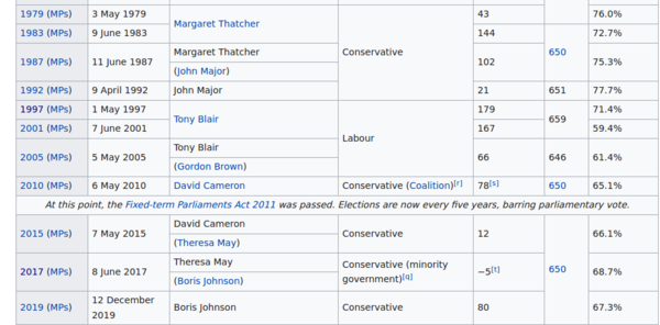 Westminstenders: Election Special 3