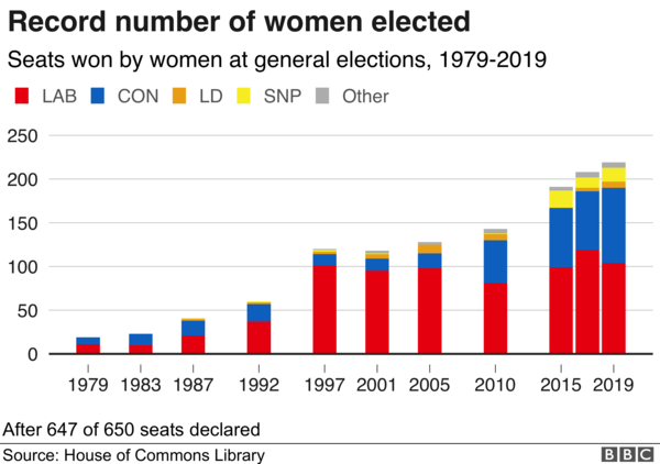 Conservative landslide - how are we feeling as feminists?