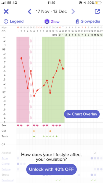 Testing 2nd Week December