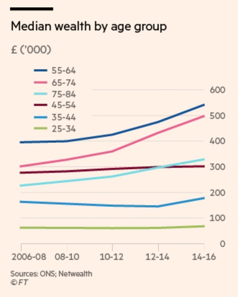 Westminstenders: Social Conservativism