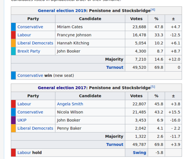 To ask about the fundamental Tory belief?