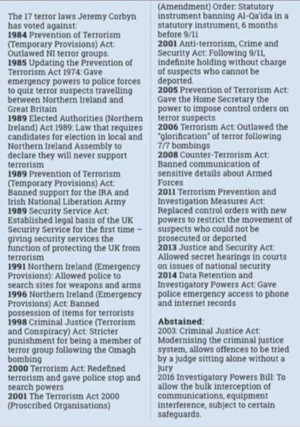 Is dh right when he says he can't vote for Labour simply because of this?