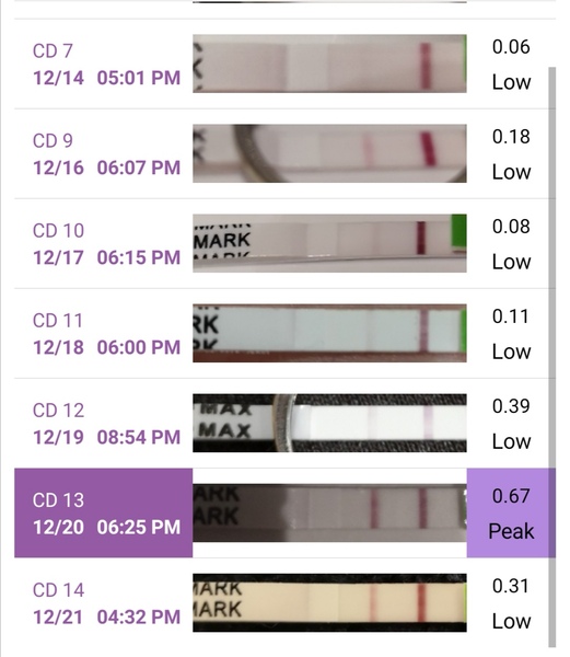 OPK help