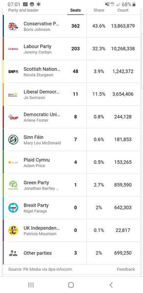 Conservative landslide - how are we feeling as feminists?