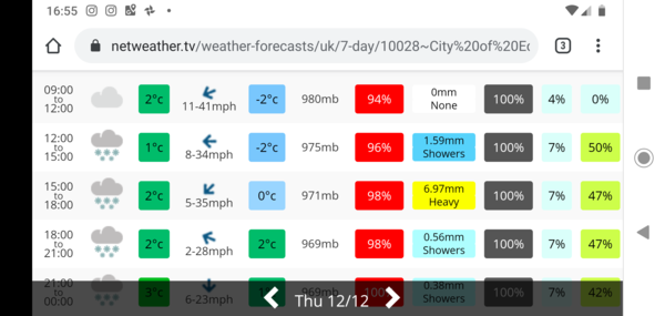 Snow watch  Winter 2019/20