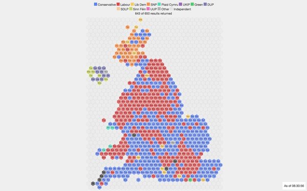 To wonder where all the Tories are?