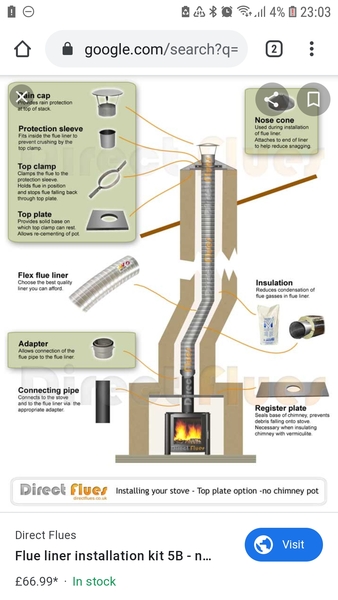 Wood burning stove quote